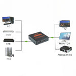 Divisor HDMI Mini FY1409E V1.3 UHD 4K x 2K 3D 1 x 2, HDMI V1.3