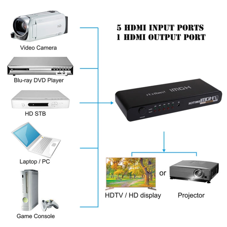 Comutador HDMI 5 Portas Full HD 1080P com interruptor e comando à distância, Versão 1.3 (5 entradas HDMI, 1 saída HDMI), Versão 1.3