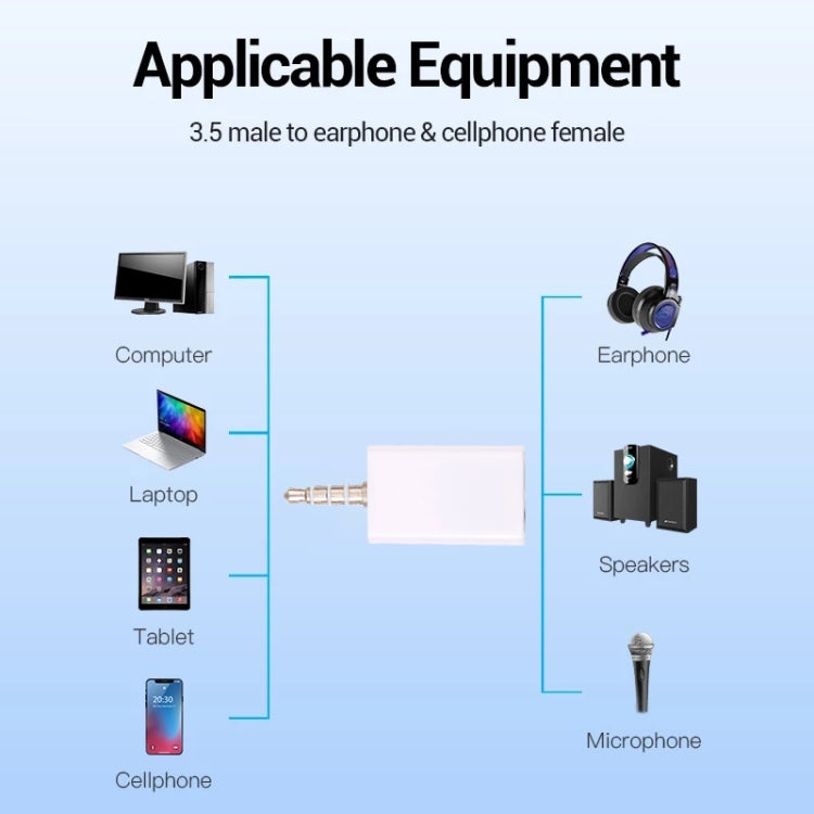 Adaptador divisor de auscultadores 3,5mm, compatível com telemóveis, tablets, auscultadores, leitor MP3, estéreo de carro/casa e mais