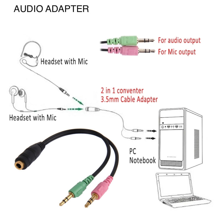 Cabo de Microfone + Auscultadores Jack 3,5mm 17cm, Compatível com Telemóveis, Tablets, Auscultadores, Leitor MP3, Estéreo de Carro/Casa e Mais