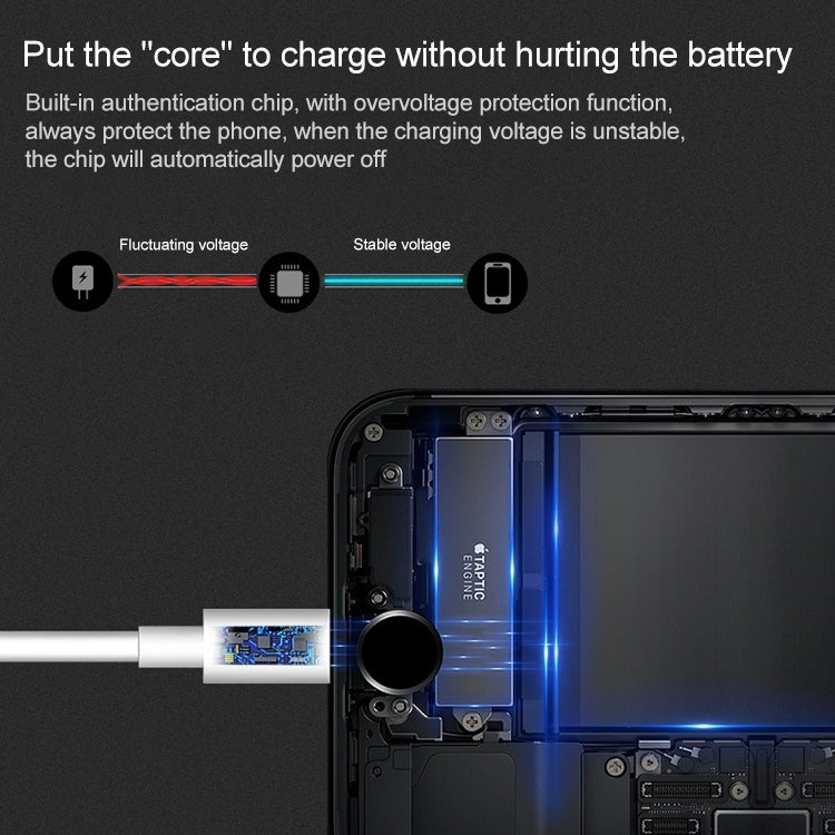1m High Quality 8 Pin USB Sync Data / Charging Cable for iPhone, iPad