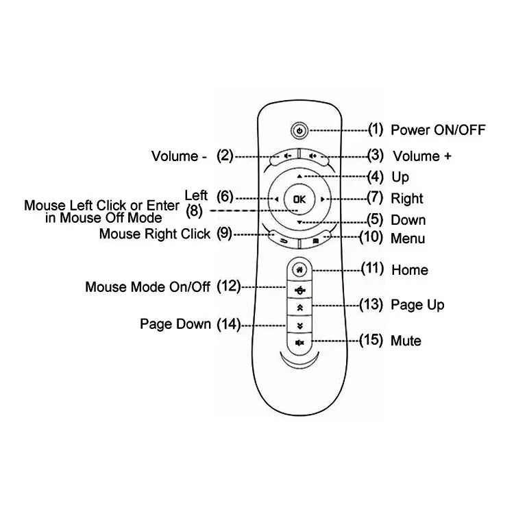 Mini Fly Air Mouse giroscópio T2 2,4G comando remoto Android com sensor de movimento 3D para computador de secretária / portátil, T2