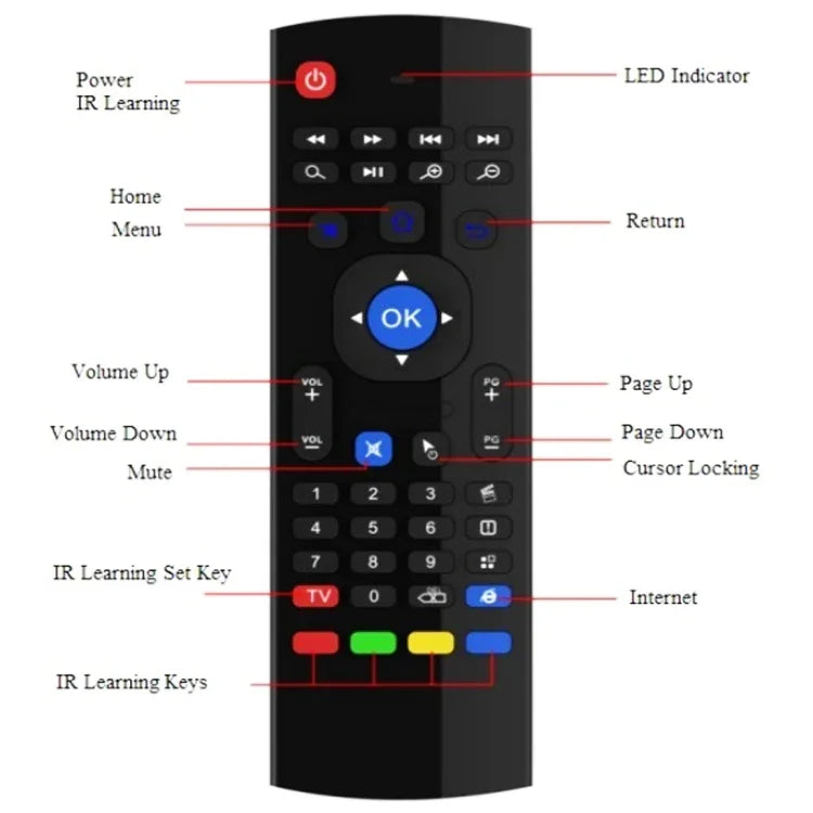 Teclado com comando remoto MX3 Air Mouse sem fios 2,4G com atalhos de navegador para Android TV Box / Mini PC, Air Mouse