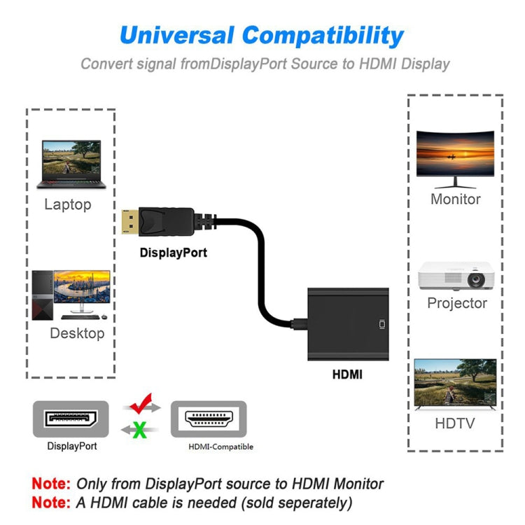 Cabo Adaptador DisplayPort Macho para HDMI Fêmea, Comprimento: 20cm, DP Macho para HDMI Fêmea