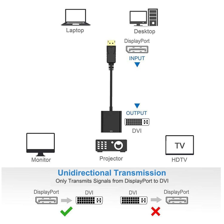 Cabo Adaptador DisplayPort Macho para DVI 24+1 Fêmea, Comprimento: 20cm, DP Macho para DVI 24+1 Fêmea