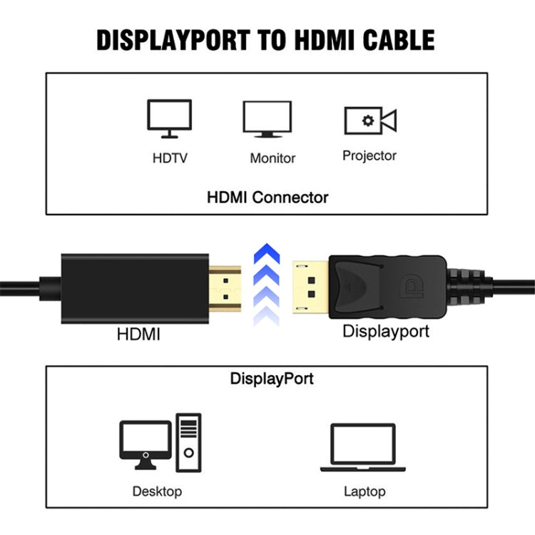 Cabo Adaptador DisplayPort Macho para HDMI Macho, Comprimento: 1,8m, DP para HDMI Macho Branco, DP para HDMI Macho (Dourado)