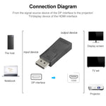 Adaptador de Vídeo DisplayPort Macho para HDMI Fêmea, DP para HDMI