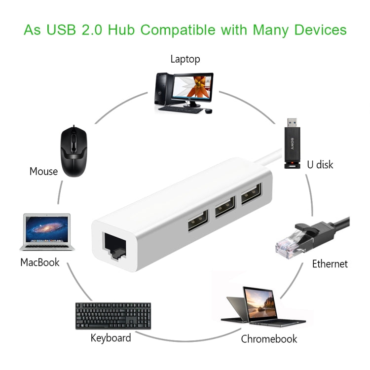 Adaptador de Rede Ethernet USB 2.0 + HUB USB de 3 Portas, USB