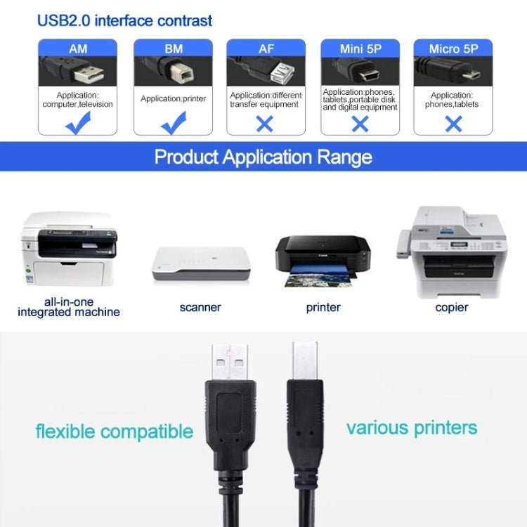 Cabo de extensão USB 2.0 para impressora AM para BM, Comprimento: 5m, Comprimento: 5m