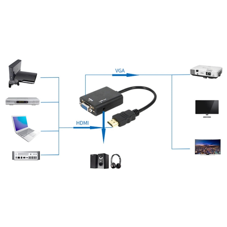 Cabo de Conversão de Vídeo HDMI para VGA + Saída de Áudio 26cm com Cabo de Áudio 3,5mm, Suporta Full HD 1080P, Comprimento: 26cm