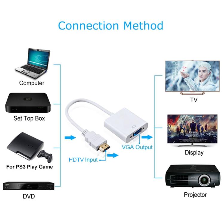 Cabo HDMI para VGA + Saída de Áudio Full HD 1080P 24cm para Computador / DVD / Receptor Digital / Portátil / Telemóvel / Media Player, Comprimento: 24cm (Branco)