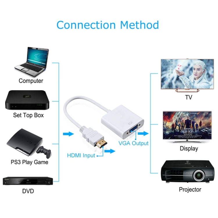 Cabo HDMI para VGA + Saída de Áudio Full HD 1080P 24cm para Computador / DVD / Receptor Digital / Portátil / Telemóvel / Media Player, Comprimento: 24cm (Branco)