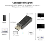 Adaptador DisplayPort Macho para HDMI Fêmea, DP Macho para HDMI Fêmea