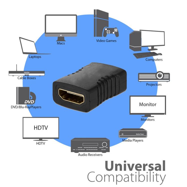 Adaptador HDMI 19 Pinos Fêmea para HDMI 19 Pinos Fêmea, HDMI Fêmea para Fêmea