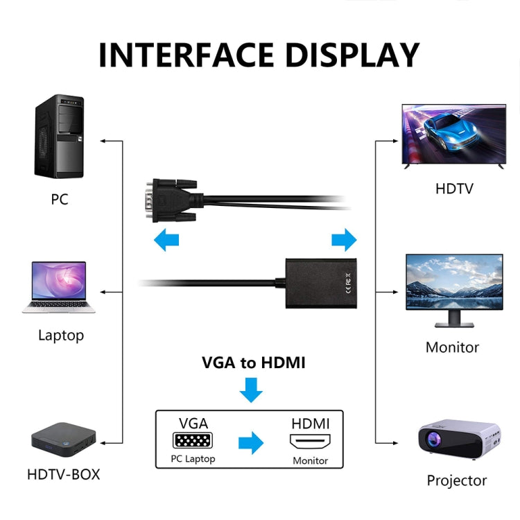 Conversor de Vídeo VGA + Áudio para HDMI Full HD 1080P para HDTV, HDMI Fêmea para VGA Macho + Áudio Preto