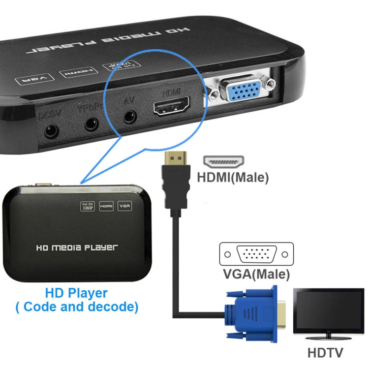 Cabo de Vídeo HDMI Macho para VGA Macho 15 Pinos de 1,8m