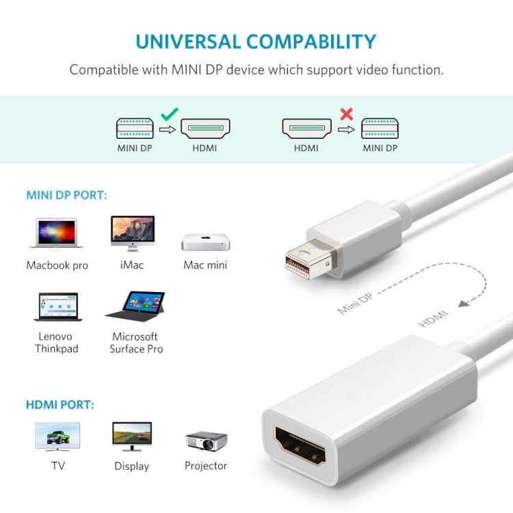 Adaptador de Cabo Mini DisplayPort Macho para HDMI Fêmea Full HD 1080P, Comprimento: 20cm, Mini DP para HDMI Branco