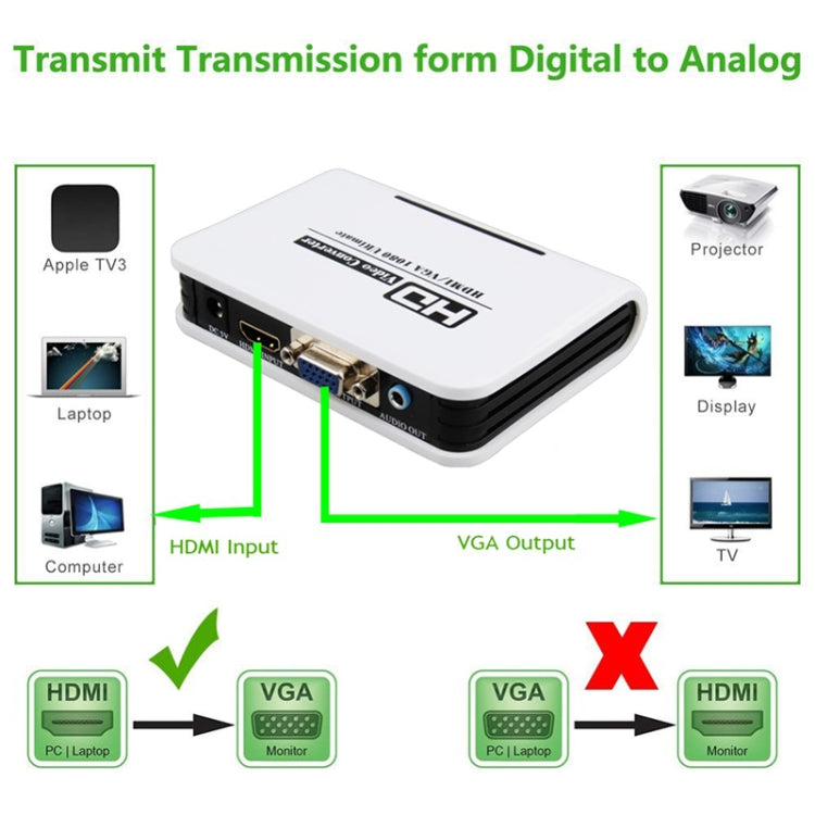 Adaptador HDMI para VGA 1080P Conversor Digital para Analógico de Vídeo e Áudio para Xbox 360 PS3 PS4 PC Portátil TV Box Projetor, HDMI para VGA (Branco)