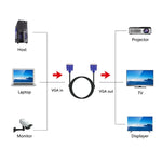 Cabo VGA 15 Pinos Macho para VGA 15 Pinos Fêmea de Boa Qualidade 1,5m para Monitor LCD, Projetor, etc, Comprimento: 1,5m