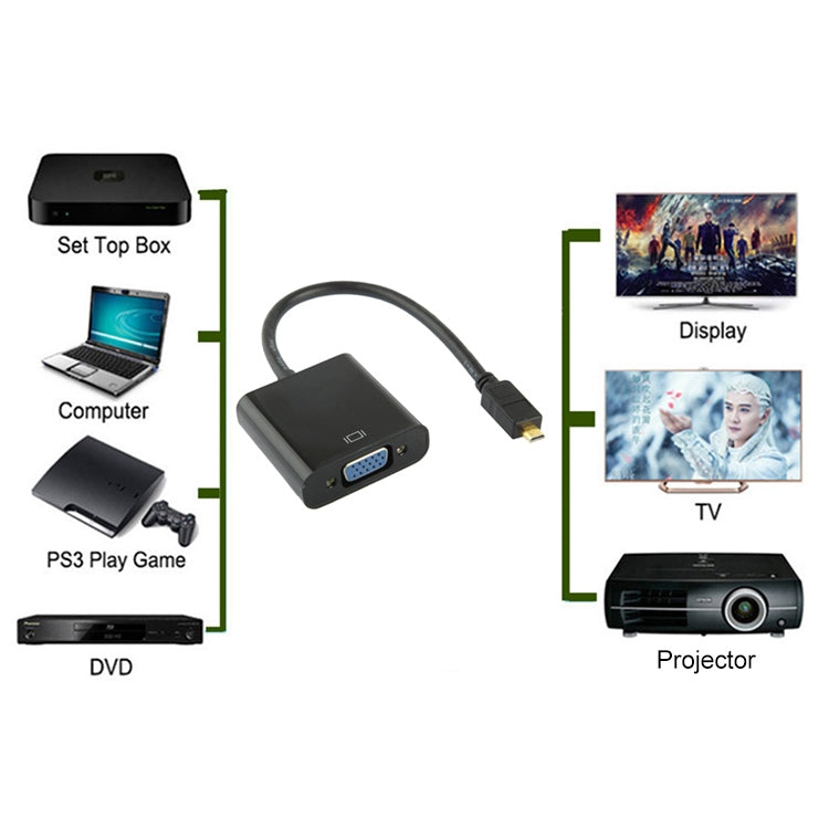 Cabo Adaptador de Vídeo Micro HDMI Macho para VGA Fêmea Full HD 1080P 22cm com Cabo de Áudio, Micro HDMI