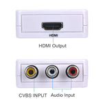 Decodificador de áudio Mini HDMI para CVBS, Mini HDMI para CVBS