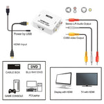 Decodificador de áudio Mini HDMI para CVBS, Mini HDMI para CVBS