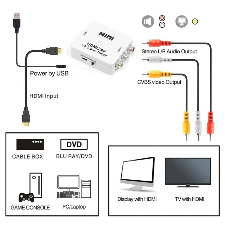 Decodificador de áudio Mini HDMI para CVBS, Mini HDMI para CVBS