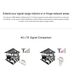 Antena MIMO 4G LTE interior LF-ANT4G01 88dBi com 2 cabos de conector de 2m, porta CRC9, porta CRC9
