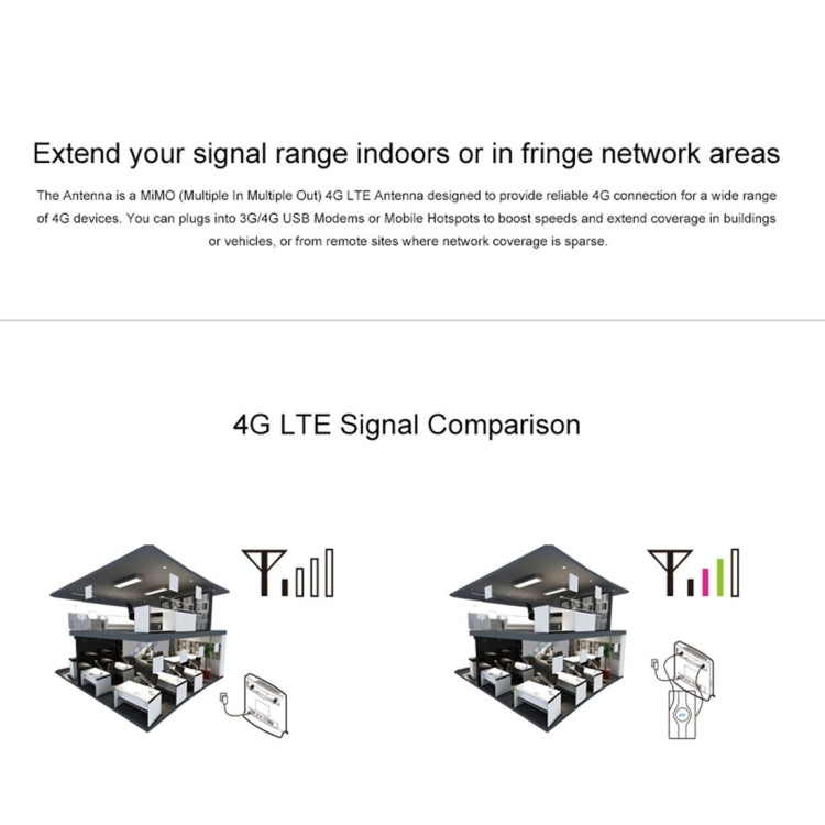 Antena MIMO 4G LTE interior LF-ANT4G01 88dBi com 2 cabos de conector de 2m, porta CRC9, porta CRC9