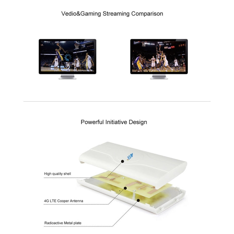 Antena MIMO 4G LTE interior LF-ANT4G01 88dBi com 2 cabos de conector de 2m, porta CRC9, porta CRC9