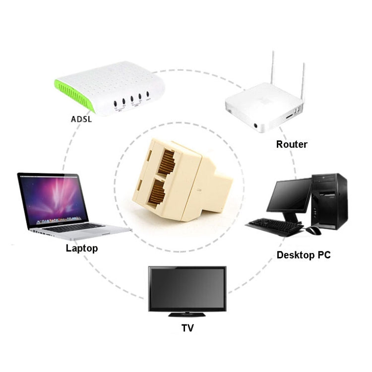 Divisor de Conector Ethernet RJ45 1x2, Fêmea RJ45 para 2 Fêmeas