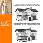 Amplificador de Sinal WiFi Sunhans SH24BTA-N 35dBm 2.4GHz 3W 11N/G/B Repetidor Sem Fios, SH24BTA-N