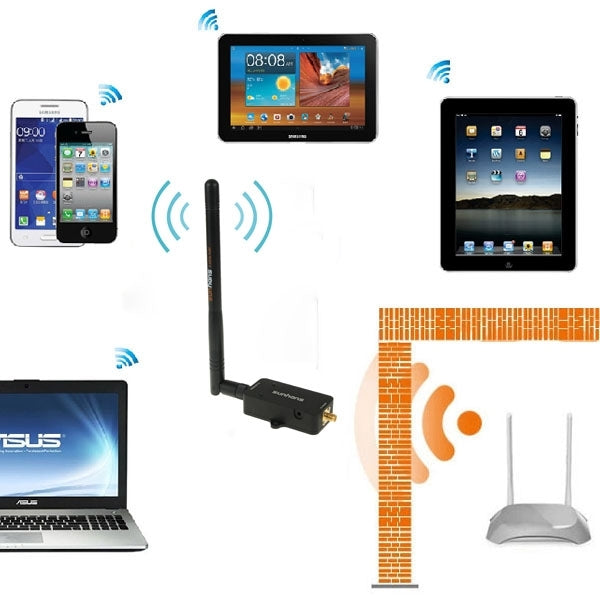 Amplificador de Sinal WiFi Sunhans SH24BTA-N 35dBm 2.4GHz 3W 11N/G/B Repetidor Sem Fios, SH24BTA-N