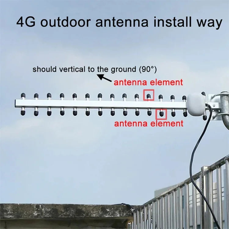 Antena Yagi SMA Macho de Alto Ganho 28dBi 4G 696-960MHz / 1710-2690MHz, Antena