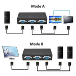 Caixa Comutadora VGA de 2 Portas, 2 Entradas 1 Saída para Monitor LCD PC TV - HD15 (FJ-15-2C)