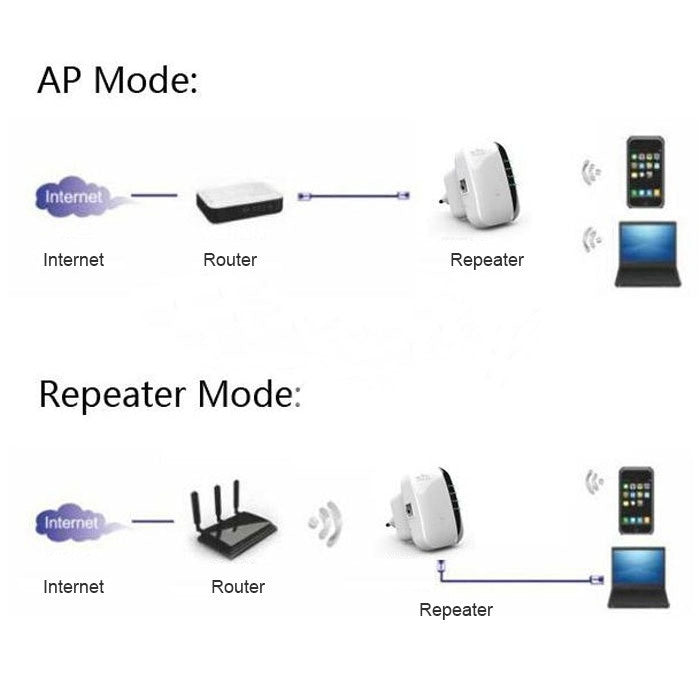 Repetidor Wireless-N WIFI 802.11n WS-WN560N2 300Mbps, Expansor de Alcance, Ficha UE