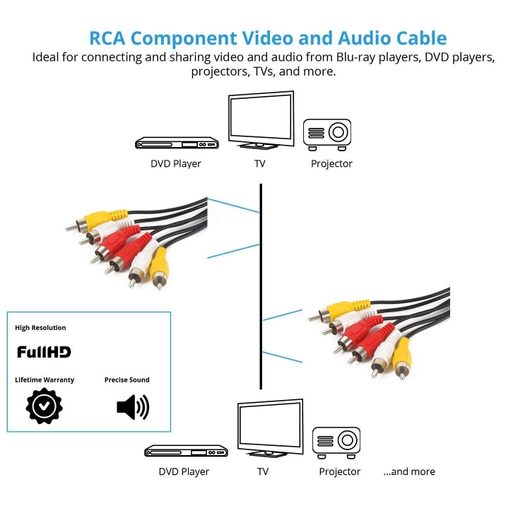 Cabo Áudio Vídeo Estéreo RCA Qualidade Normal, Comprimento: 3m, 3 RCA para 3 RCA, Comprimento: 3m