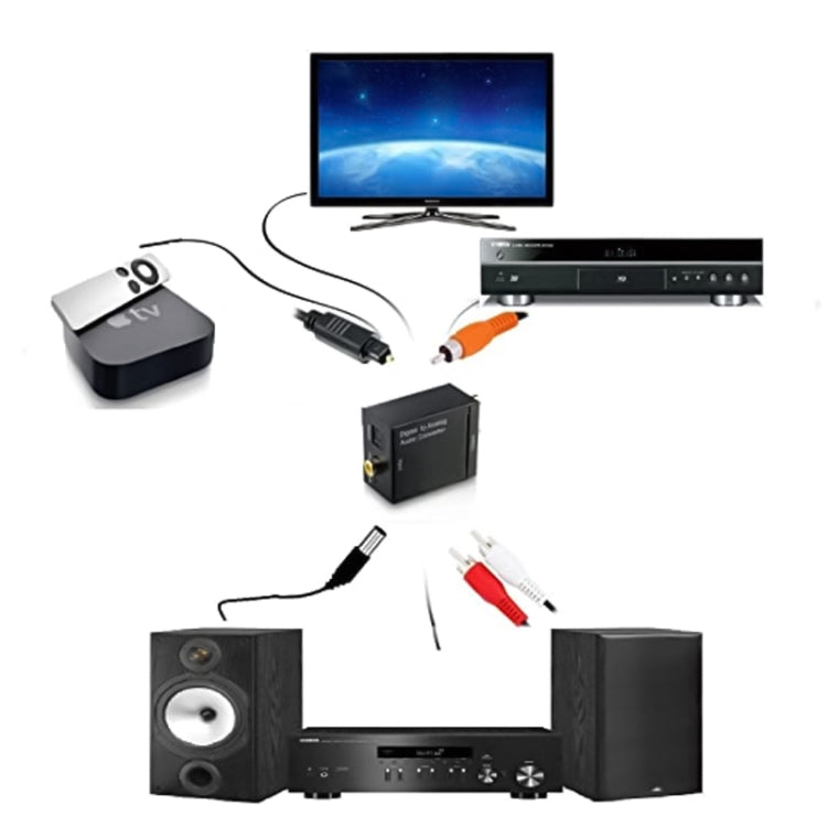 Conversor de Áudio Digital Óptico Coaxial Toslink para RCA Analógico (Preto), Spdif+Coaxial para 2RCA