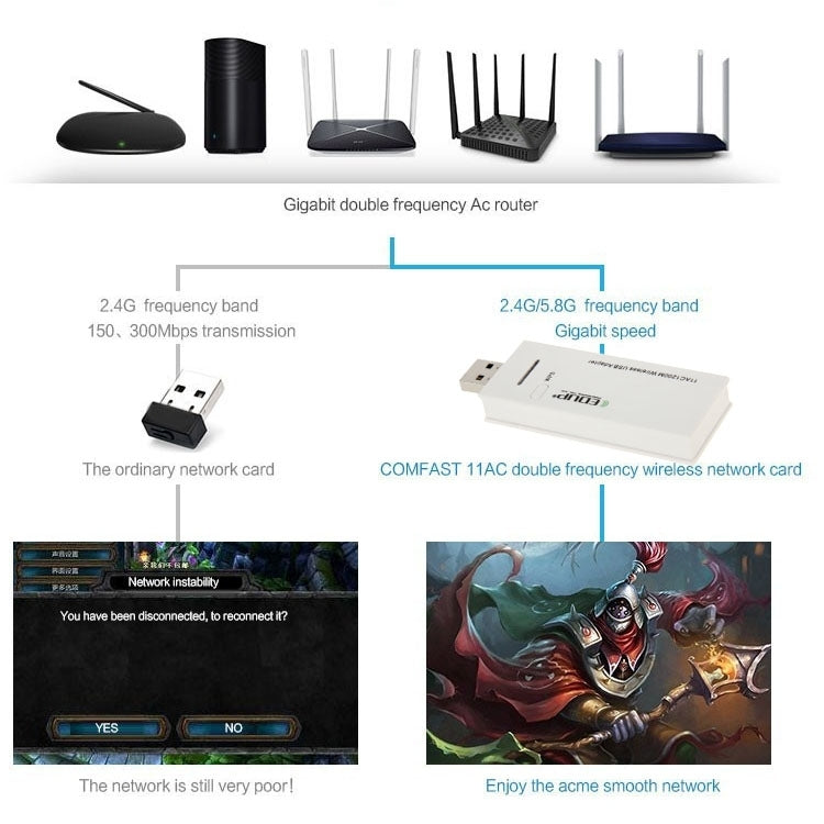Adaptador Wi-Fi sem fios EDUP AC-1601 802.11AC 1200M de banda dupla USB 3.0, AC-1601 1200Mbps