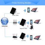 Mini Router Wireless-N 300Mbps, Suporta Modos AP / Cliente / Router / Bridge / Repetidor, Entrega com Sinal Aleatório, Plugue US