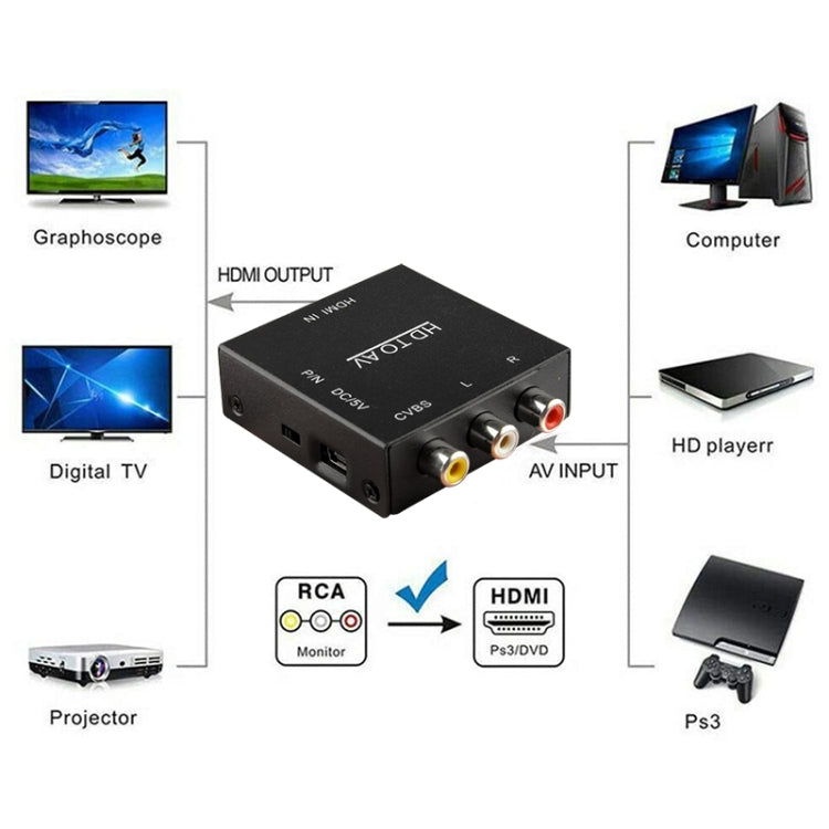 Conversor de Vídeo HDV-M610 Mini Tamanho Full HD 1080P HDMI para AV/CVBS, HDMI para AV/CVBS (Mini)