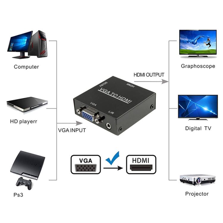 Caixa Escaladora Mini VGA HDMI 1080P HD com Áudio Vídeo Conversor Digital para PC / HDTV, HD 1080P
