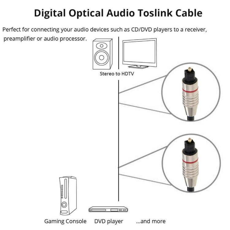Cabo de Fibra Óptica de Áudio Digital Toslink Macho para Macho, OD: 5,0mm, Comprimento: 5m, 5m