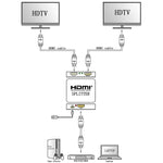 Splitter HDMI 1x2 Mini Full HD 4K 3D V1.4b para HDTV / STB / DVD / Projetor / DVR, HDMI V1.4b