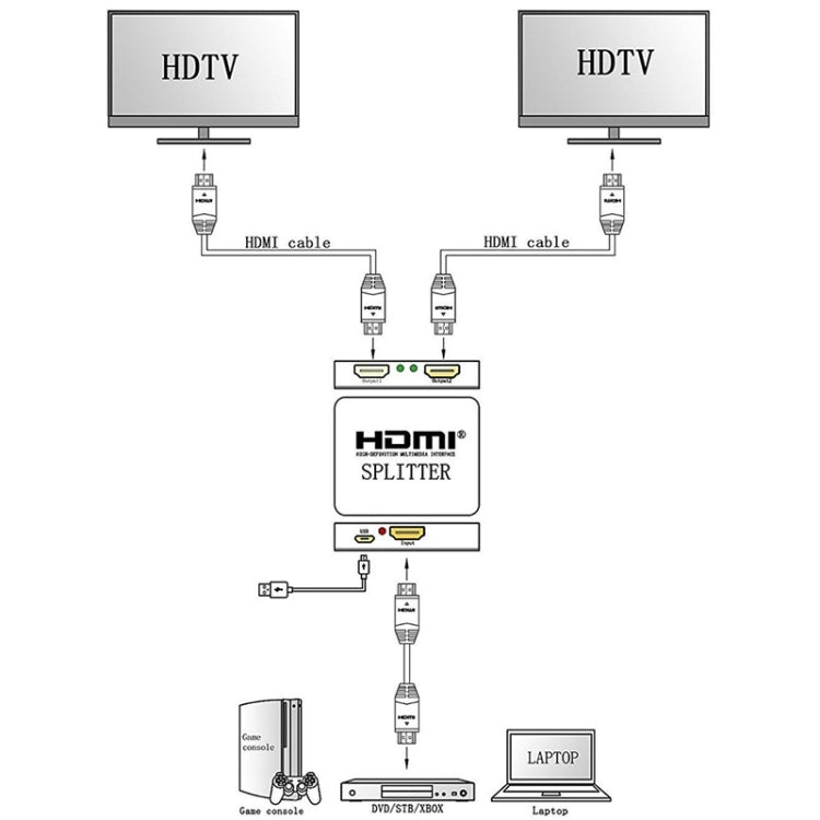 Splitter HDMI 1x2 Mini Full HD 4K 3D V1.4b para HDTV / STB / DVD / Projetor / DVR, HDMI V1.4b