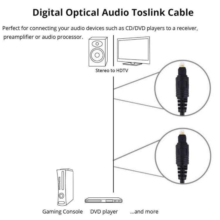 Cabo de Fibra Óptica de Áudio Digital Toslink, Diâmetro Externo: 4,0mm (Dourado), 1,5m
