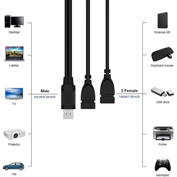 Cabo Adaptador USB 2.0 Macho para 2 Entradas USB Fêmea Duplas para Computador / Portátil, Comprimento: Cerca de 30cm, USB 2.0 AM para 2 USB 2.0 AF