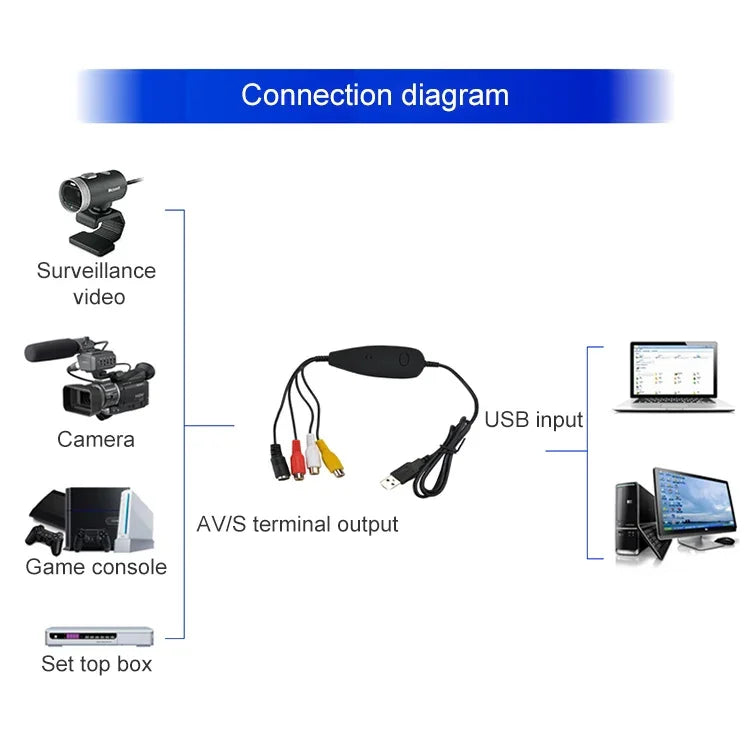 Ezcap Captura de Vídeo USB 2.0, Suporta Formato de Gravação MPEG 2, Sistema TV: PAL / NTSC