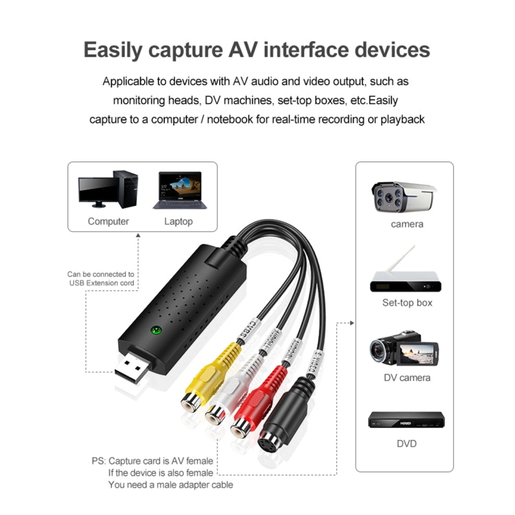 Criador de DVD USB 2.0 Captura e Edição de Vídeo (Easy CAP), Suporta Formato de Compressão MPEG-1/MPEG-2, Chip: MA2106, DC60, Chip MA2106, Chip EM2860