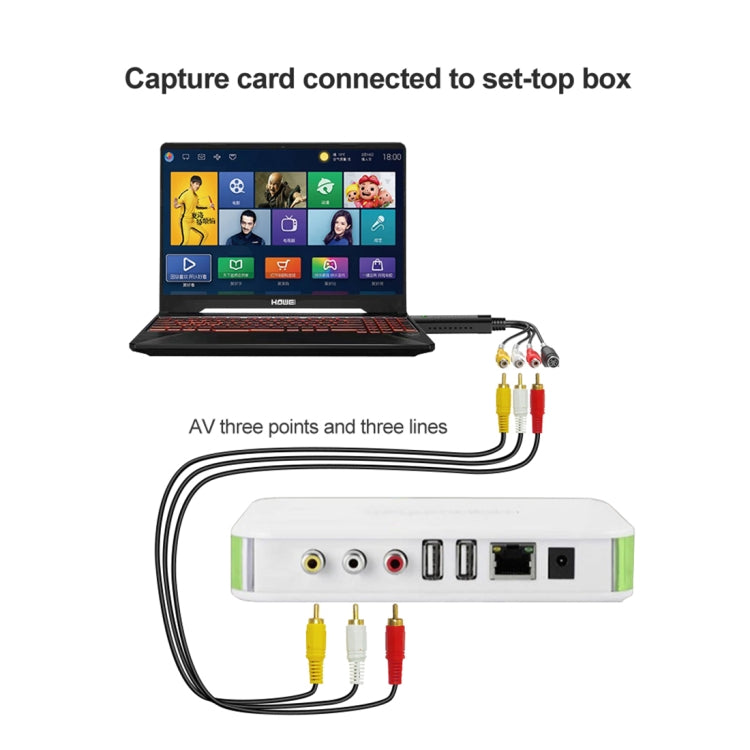 Criador de DVD USB 2.0 Captura e Edição de Vídeo (Easy CAP), Suporta Formato de Compressão MPEG-1/MPEG-2, Chip: MA2106, DC60, Chip MA2106, Chip EM2860